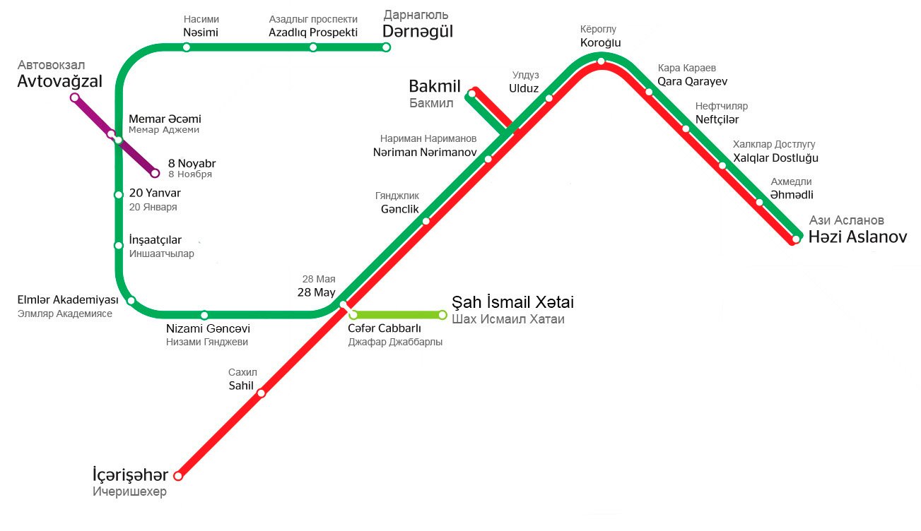 baku metro